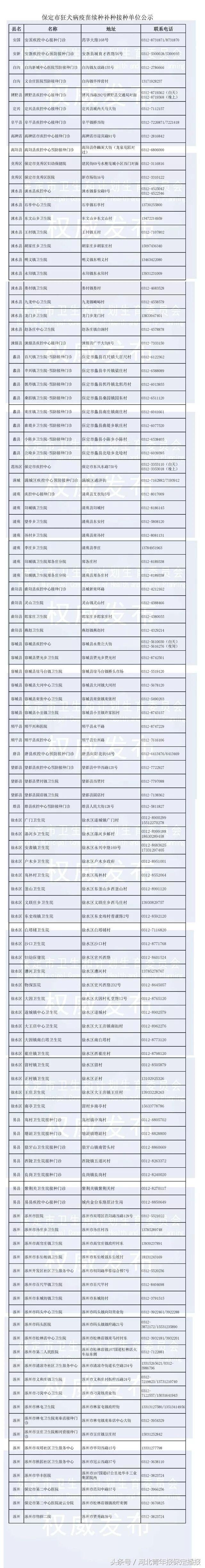 保定接种狂犬病疫苗在哪里,长春长生狂犬疫苗补种方案