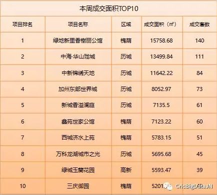 济南cbd的昆仑御好还是济南尊好,济南cbd未来房价超5万会实现吗