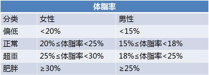 如何根据身高和体重来判断胖不胖,胖不胖看体重达到这些才健康