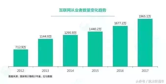 最值得加入的互联网公司广东,五线城市适合开什么互联网公司