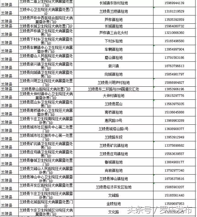 速看！关乎狂犬疫苗！临沂市卫计委、市疾控中心发布重要通知！