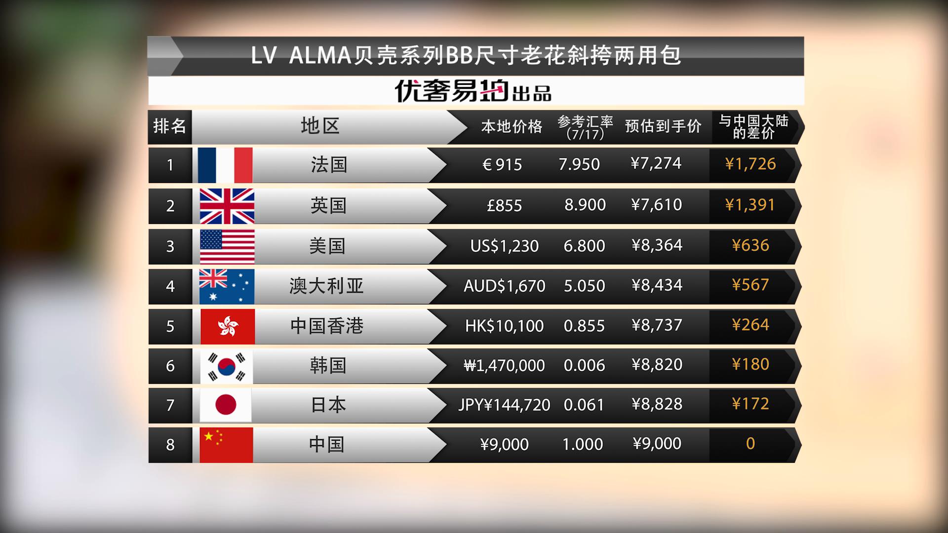 有瑕疵的lv贝壳包,如何鉴定lv贝壳包包真假