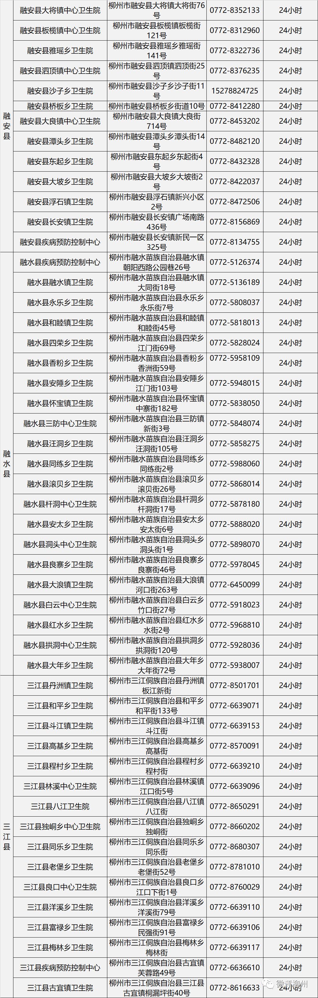 柳州狂犬病疫苗去哪个医院打,柳州哪里有成人狂犬病疫苗