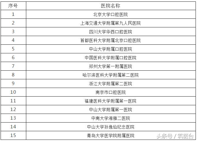 中美最好肿瘤医院排行,中美最好医院