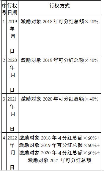持股计划股权激励期权,股票期权股权激励协议