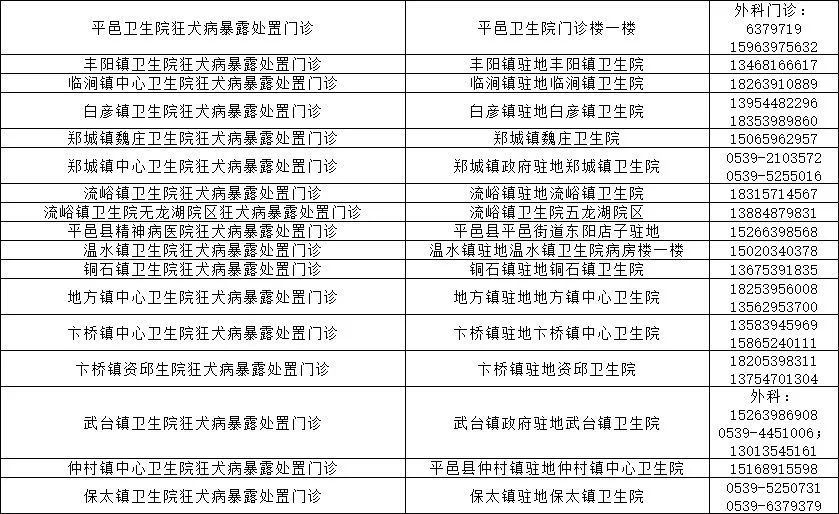 临沂狂犬疫苗免费补种！市卫计委、市疾控中心权威发布！附全市接种门诊