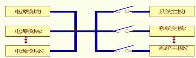 冗余电源的使用,关于线性电源的知识