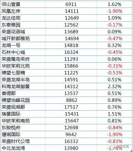 南京江北房价是涨还是跌,江北核心区房价下跌