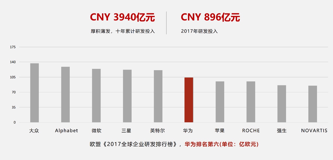 余承东说华为出颠覆性产品,华为2020开发者大会回放余承东