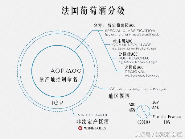 看懂了葡萄酒瓶上的这个细节，买酒绝对不会出错！