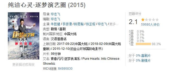 豆瓣评分最高的7部励志电影,豆瓣评分最低的逐梦演艺圈