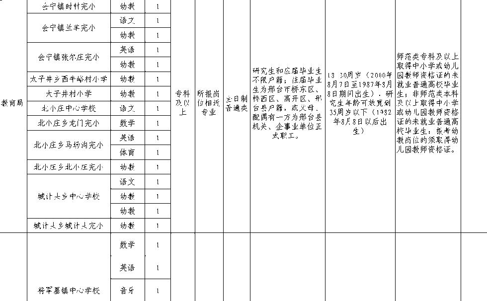 2018河北教师招聘2840人公告,河北教师招聘2028岗位表