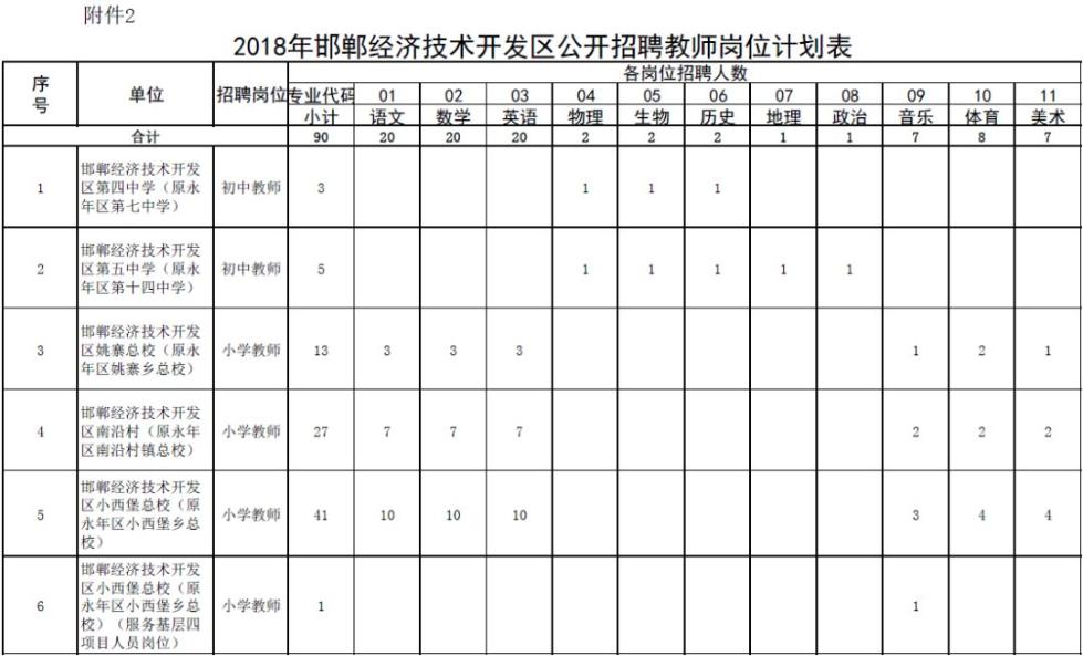 2018河北教师招聘2840人公告,河北教师招聘2028岗位表