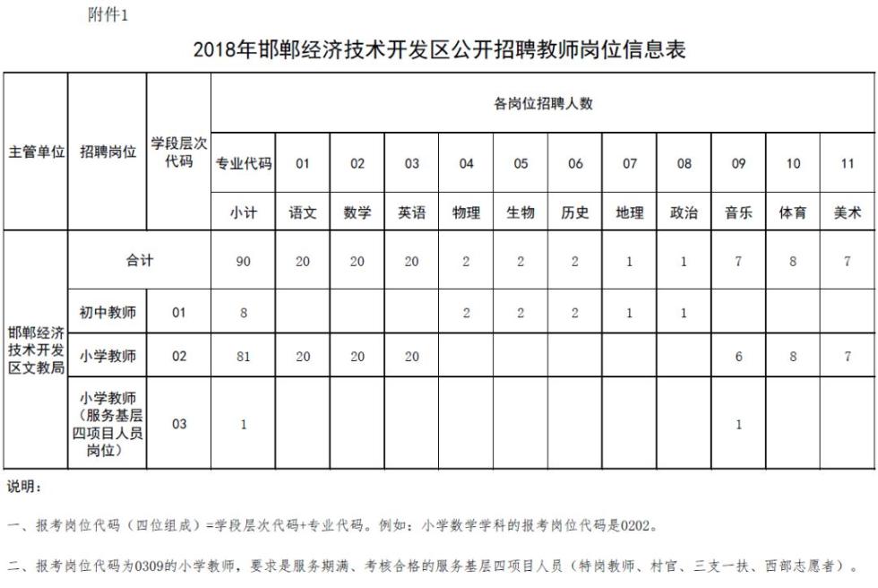 2018河北教师招聘2840人公告,河北教师招聘2028岗位表