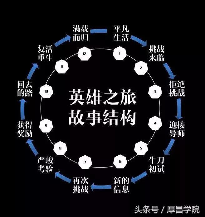 一条万能公式解决90%沟通问题,一条万能的创意公式