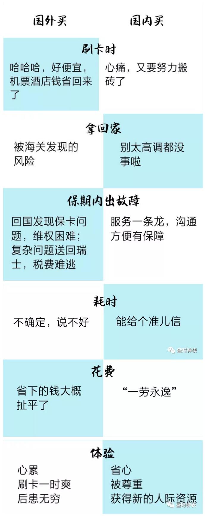 买表哪个平台最靠谱最便宜,国外买表跟国内买表的区别