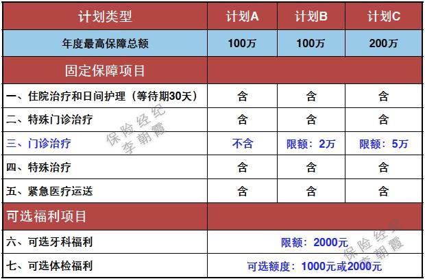 msh欣享人生d款续保,msh欣享人生b款在什么平台购买