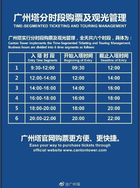 暑期旅游推荐广州,暑期广州亲子游攻略