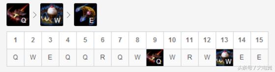 打野女警凯特琳,远程狙击凯特琳