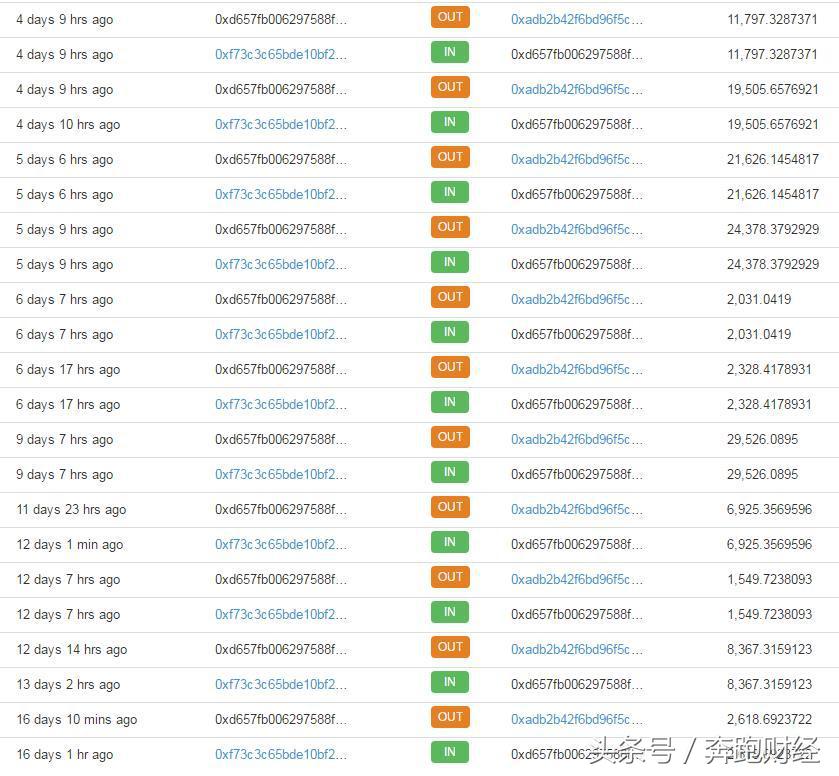 「区块链315第二十弹」开心难再续：跨界区块链币威即刻归零？