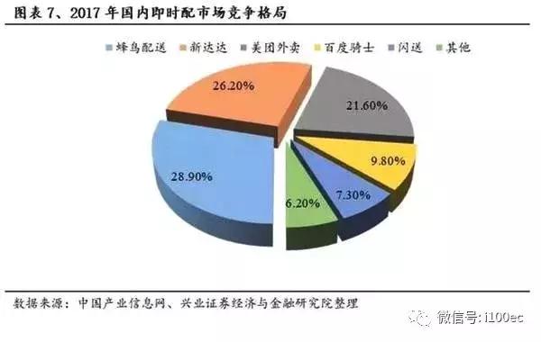 即时物流成新增长点：顺丰、京东、圆通、韵达等如何*局破**？