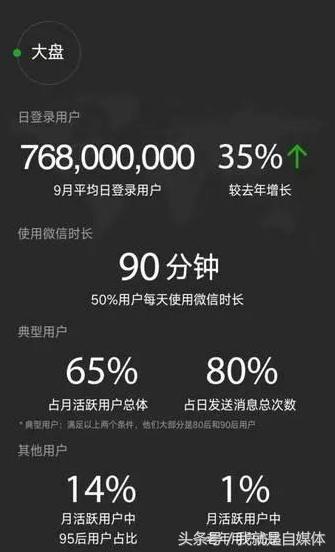 未来五年小程序,未来10年小程序会消失吗