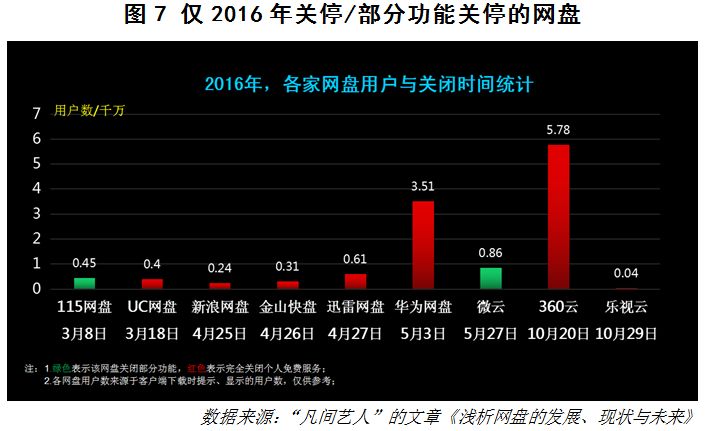 那些年我们一起用的windows,那些年我们一起下载过的歌