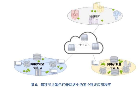 DeepCloudAI构建人工智能驱动的去中心化云计算平台