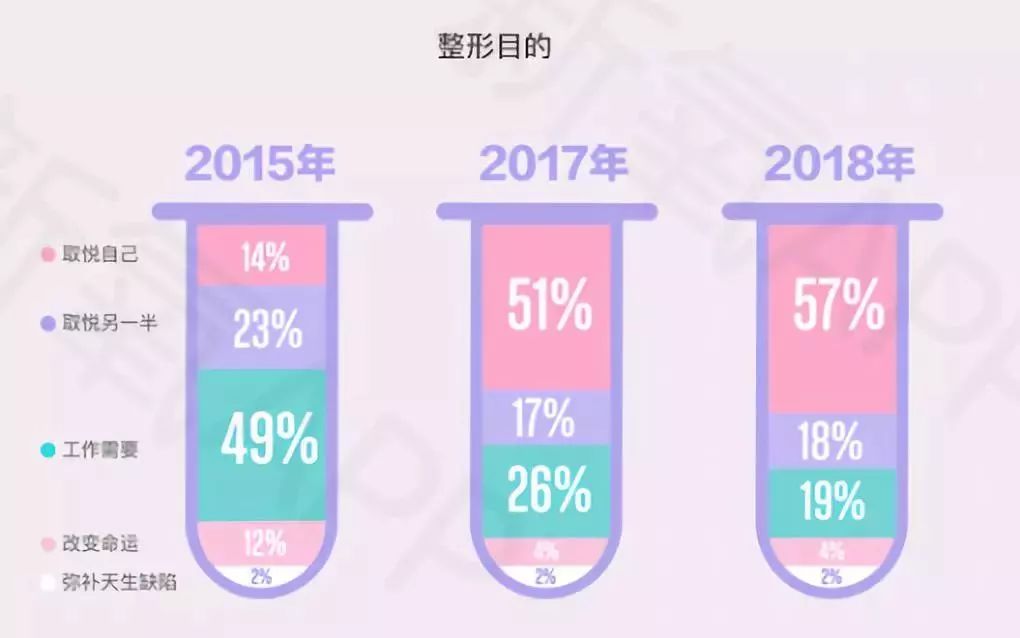 看点│这届年轻人品牌难取悦？他们在这方面很敢花钱