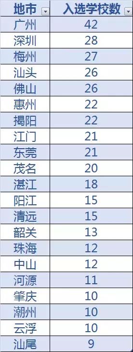 泸州市江阳区学校名单,2020全国青少年足球特色学校授牌