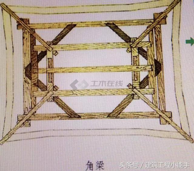 古建屋顶木梁,古建筑梁木结构