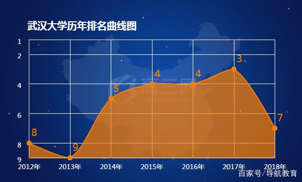 武大百年名校之武汉大学,武汉大学真的很厉害吗