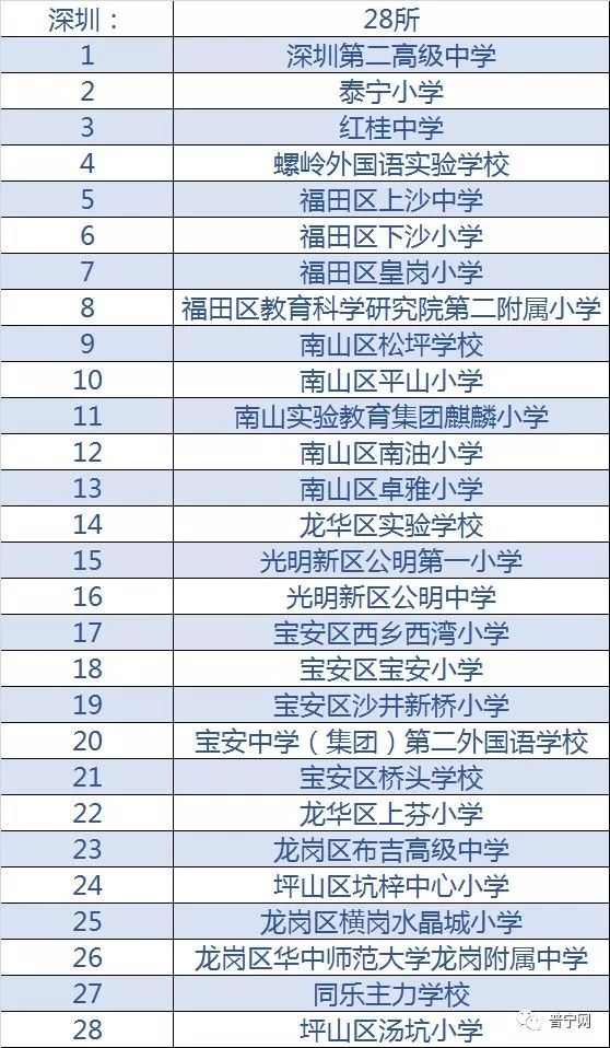 鏅畞鏁欒偛涔辫薄,鏅畞鏁撮】鏁欒偛鏈烘瀯