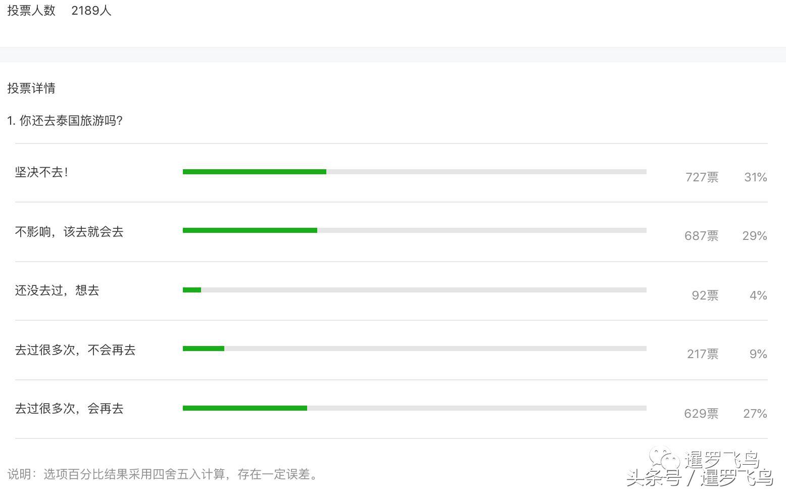 在泰国你一定要去的地方,你去泰国旅游好吗