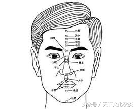 秘传民间面相歌诀注解,面相流年歌诀解说