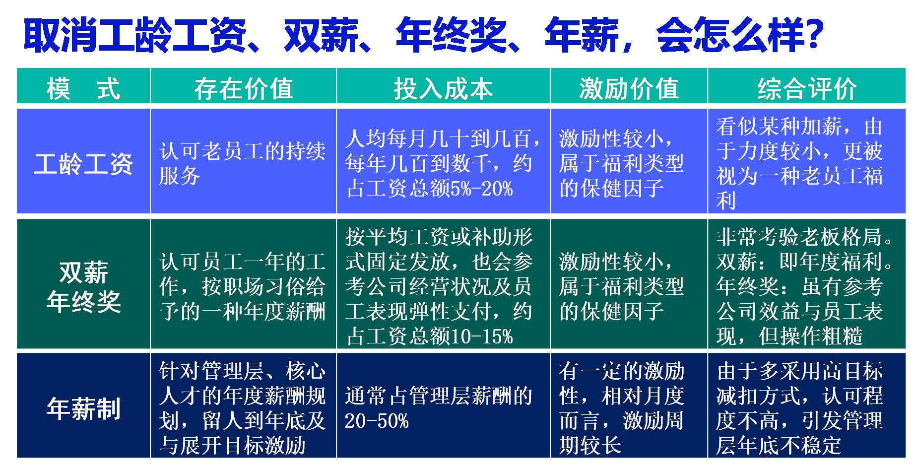 取消工龄工资薪酬方案,取消工龄工资合法吗