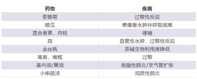 肺损伤药物一览表,哪些药物能引起肺损伤