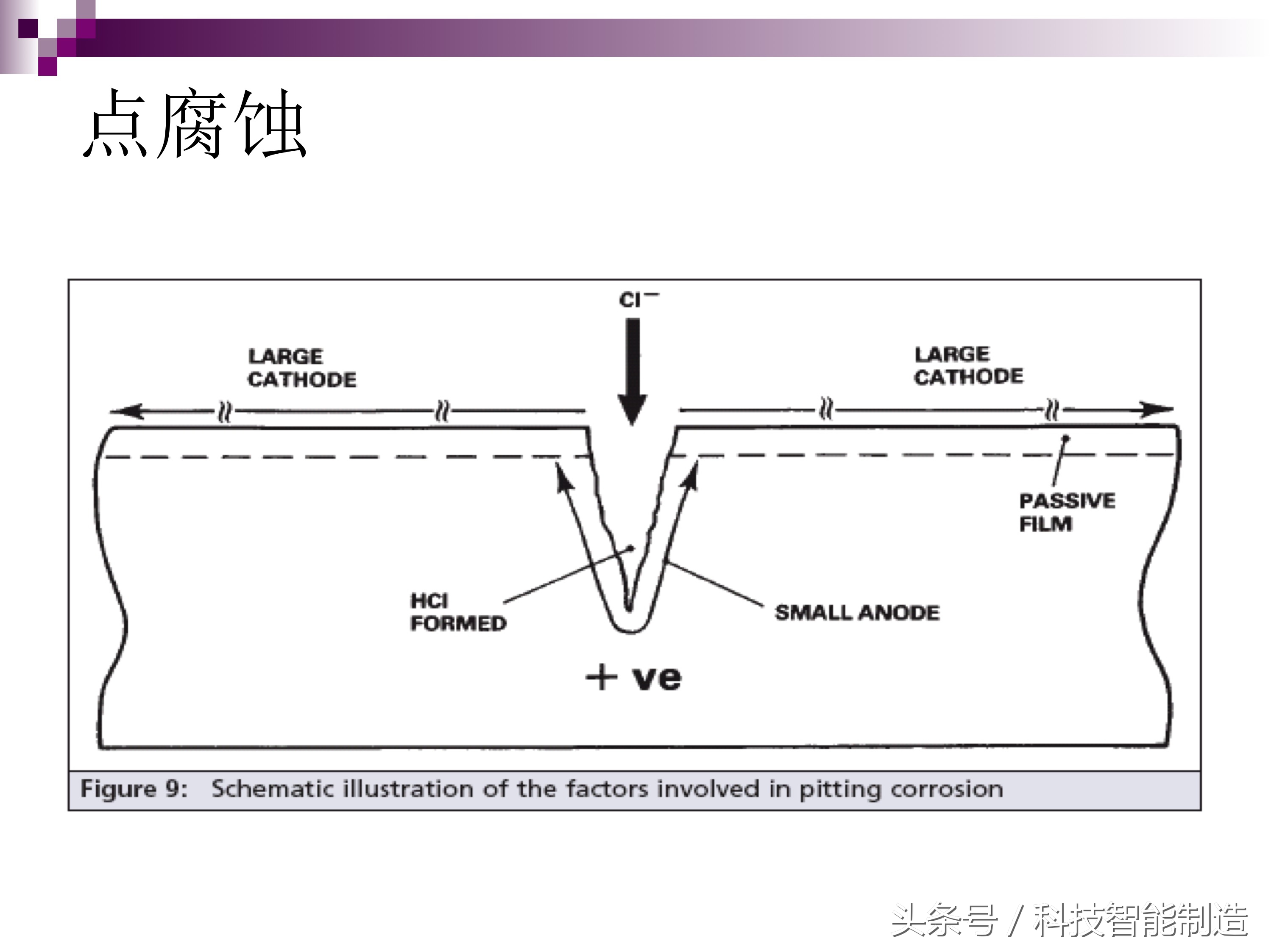 不锈钢腐蚀液腐蚀不锈钢的原理,不锈钢管道腐蚀主要是什么腐蚀