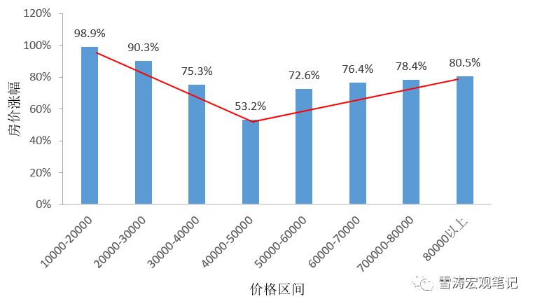 宋雪涛天风宏观完整视频,天风宏观宋雪涛走势