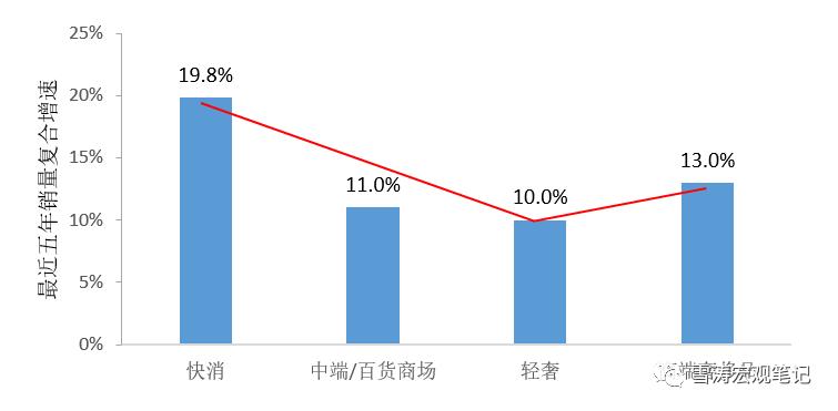 宋雪涛天风宏观完整视频,天风宏观宋雪涛走势