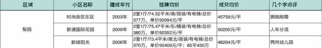 通州八通线沿线次新盘,八通线一号线贯通通州房价