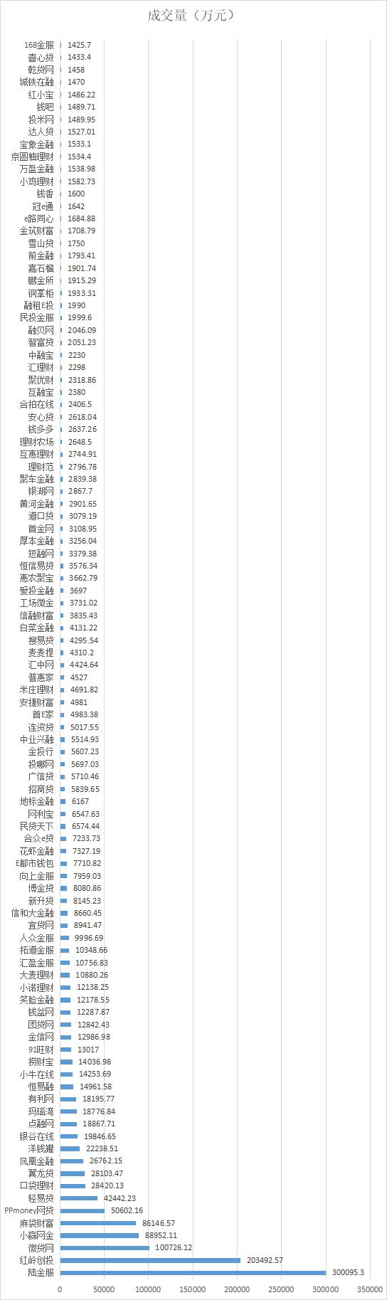 网贷爆雷统计,网贷平台爆雷统计