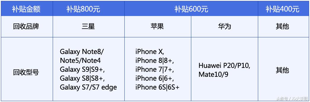 三星note9美版8+512的机子好不,三星note9美版值得购买吗