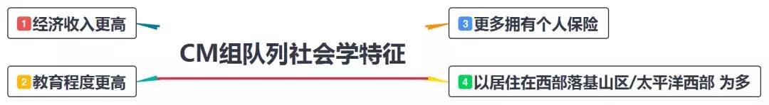 中医治疗癌症率,中医治疗癌症死亡率
