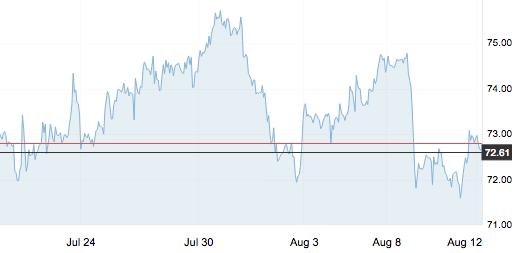 4月17日原油价格走势,2023年8月份原油价格走势
