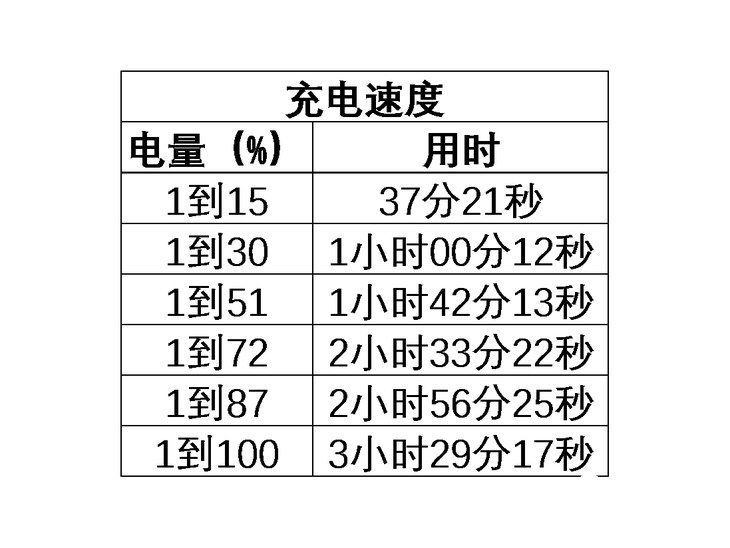 功能机诺基亚测评,全新诺基亚8210灵巧又聪明