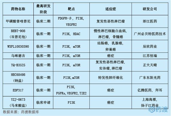 2018年6月中国1类新药临床动态