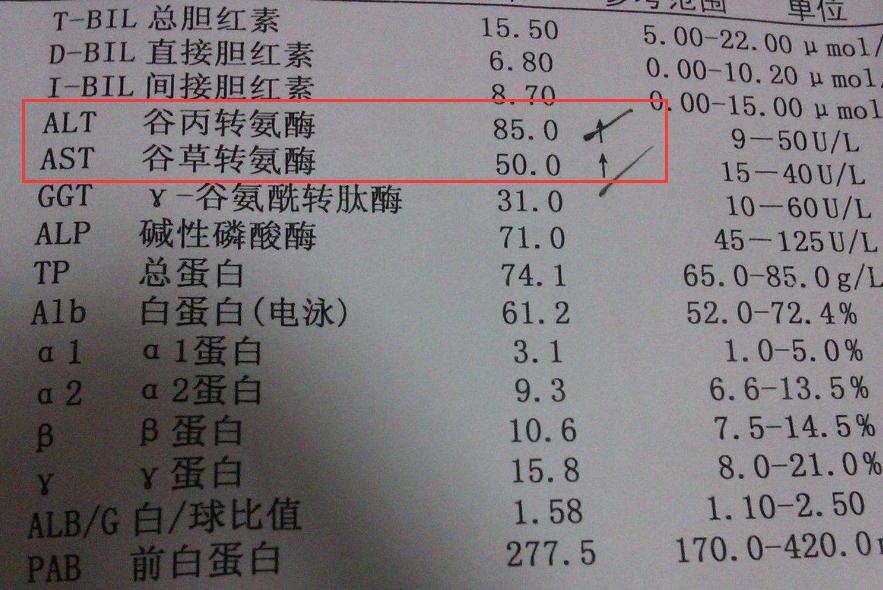 肝炎恶化,转氨酶会“通风报信”,马上喝这种水,降酶保肝