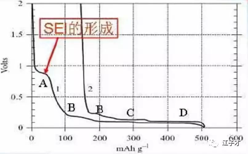 锂离子电池负极材料石墨化加工,锂离子电池石墨负极材料价格
