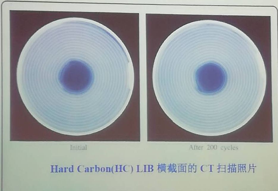 锂离子电池负极材料石墨化加工,锂离子电池石墨负极材料价格